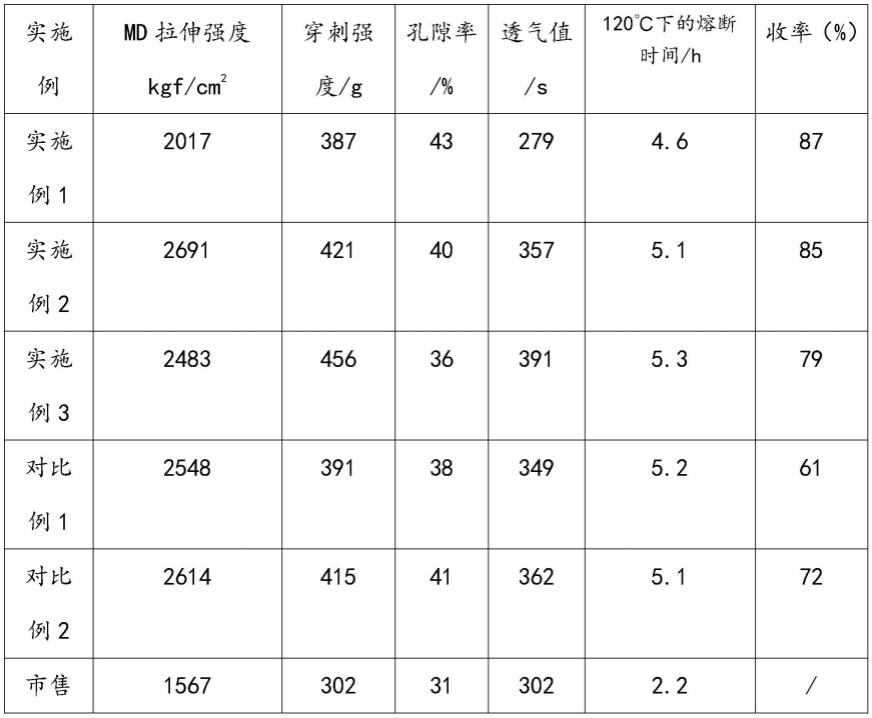 一种锂电池隔膜的制备方法与流程