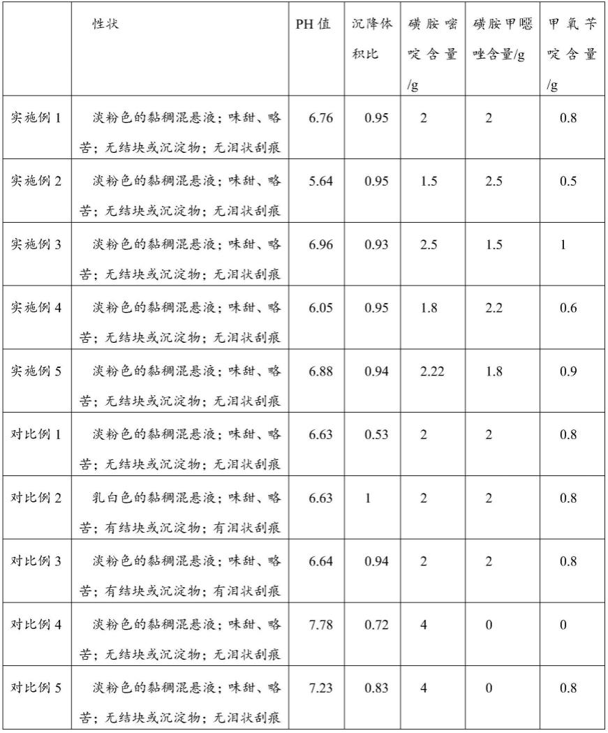 一种磺胺嘧啶混悬剂及其制备方法与流程