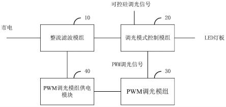 一种多模式调光电路及灯具的制作方法