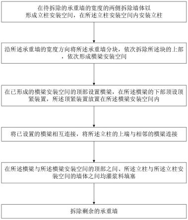 砖混结构承重墙拆除方法及支撑框架与流程