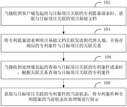 基于项目的专利案件管控方法、装置、设备及存储介质与流程