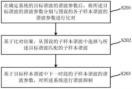 一种谐波抑制方法、装置、电子设备及存储介质与流程