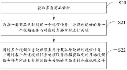 视频文件合成方法及装置与流程