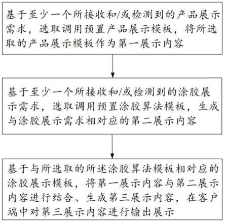 涂胶零部件可视化展示处理方法、装置、终端及存储介质与流程