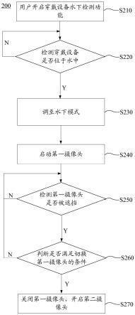 摄像头的切换方法及电子设备与流程