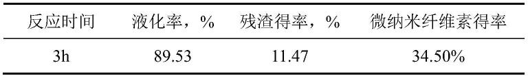 一种禾草类纤维材料直接制备微纳米纤维素的方法