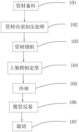 管材弹弓线的生产工艺及其绕线设备的制作方法