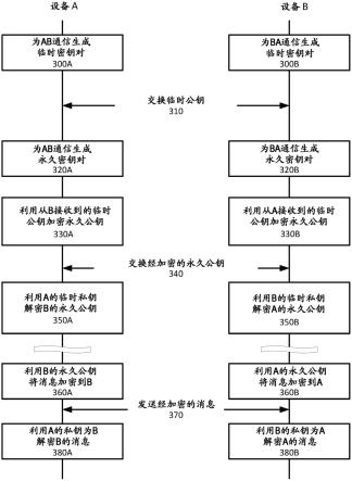 安全数据交换网络的制作方法