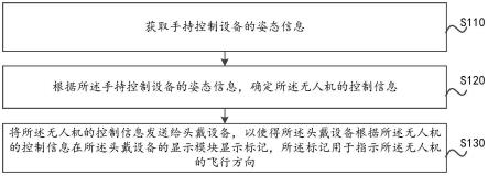 无人机及其控制方法、系统、手持控制设备、头戴设备与流程