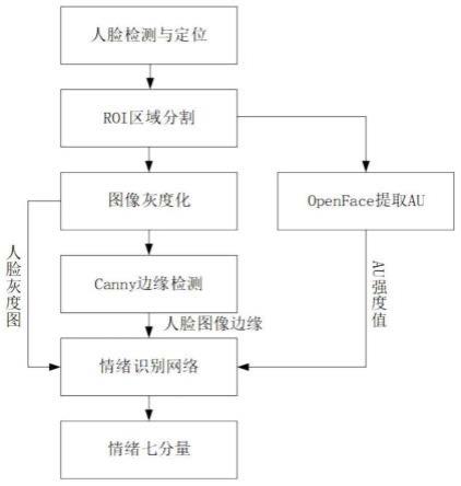 具有情绪识别功能的病床终端的制作方法