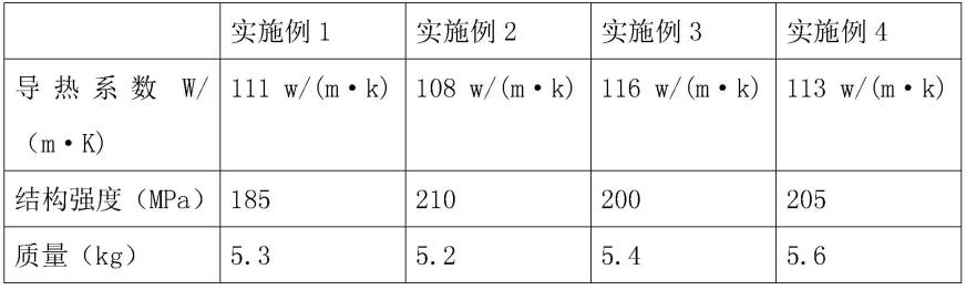 一种石墨烯石墨粉应用工艺的制作方法