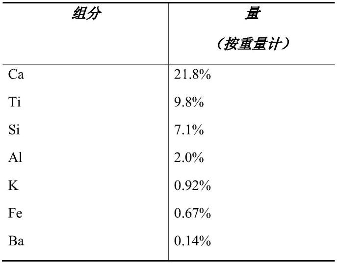 用于处理和回收涂料冲洗废物的组合物和方法与流程