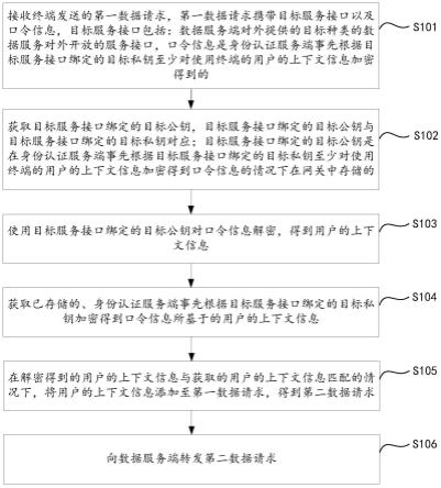 一种基于数据处理系统的数据处理方法及装置与流程