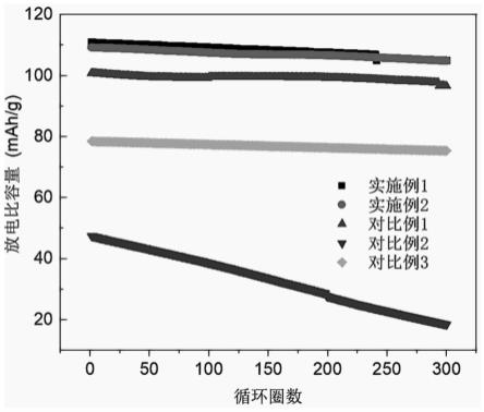 一种基于氧化还原电解液的双电解液钠离子全电池及其制备方法与应用与流程