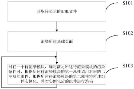 页面显示方法、装置、电子设备及计算机可读存储介质与流程