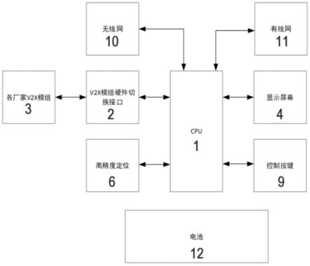 V2X通信的监听设备的制作方法