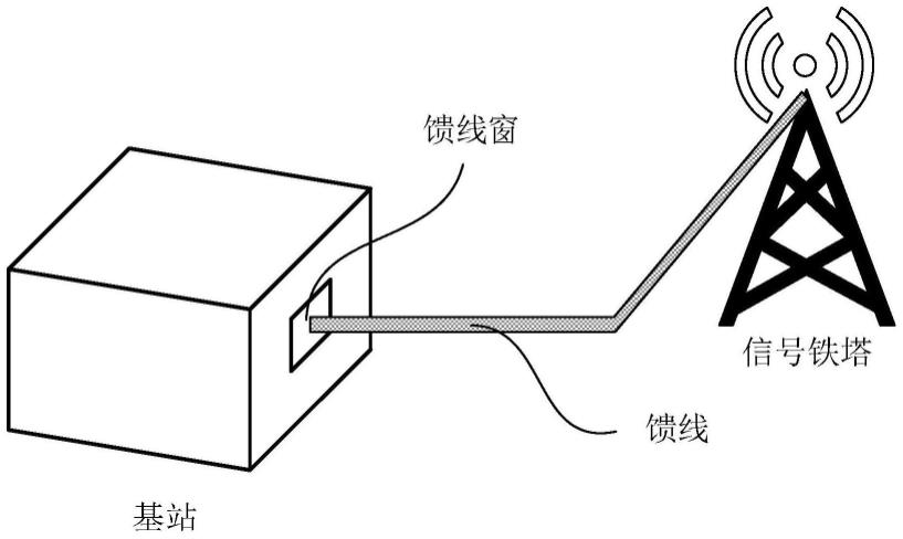 基站馈线防盗装置和方法与流程