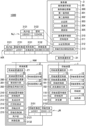 服务器、以及印刷系统的制作方法