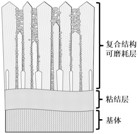 一种多相共沉积复合结构可磨耗封严涂层及其制备方法