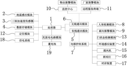 一种电梯地震监测装置的制作方法