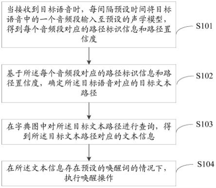 语音唤醒方法、装置、电子设备、存储介质及产品与流程