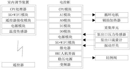 一种供暖温度调节装置