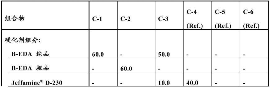 用于织造或缝合织物的浸渍树脂的制作方法