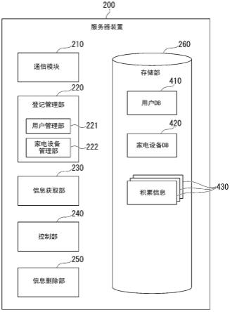 家电系统的制作方法