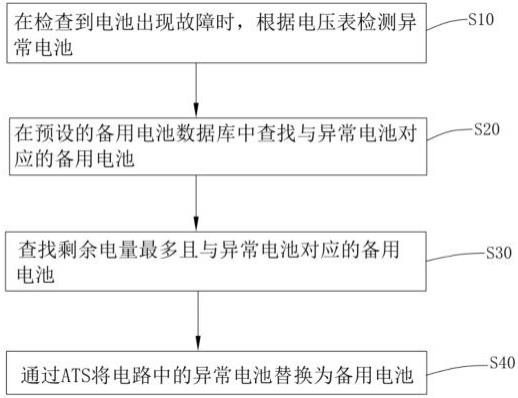 储能电池管理系统的故障恢复检测方法及装置与流程