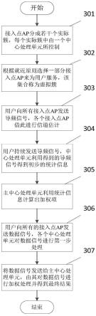 一种去蜂窝大规模MIMO的多中心处理单元协作方法