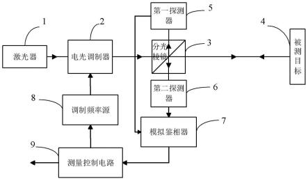 激光扫频测距装置及方法