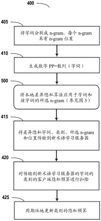 学习新字词的制作方法