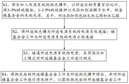 镍基合金纳米抛光液及镍基合金工件的抛光方法与流程