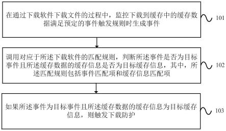 下载行为的防护方法、装置、电子设备及存储介质与流程