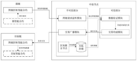 一种基于SGX的公证人跨链数据安全保护系统及方法