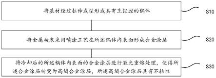 烹饪器具及其制备方法与流程