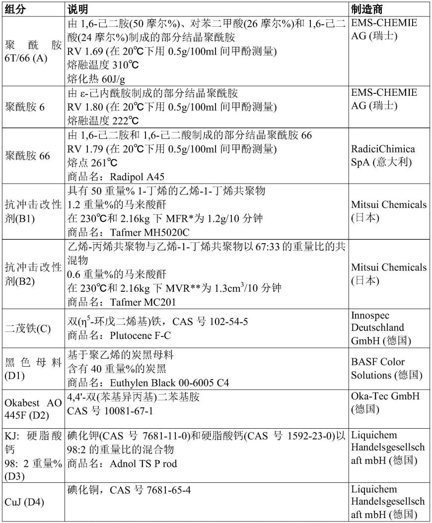 聚酰胺模塑料、由其生产的模制品和聚酰胺模塑料的用途的制作方法