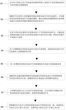 一种低压台区的电气拓扑识别方法及其系统和终端与流程