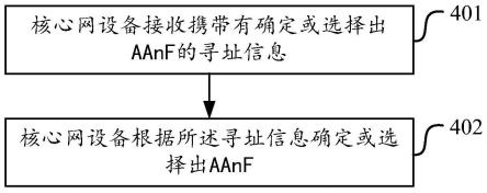 一种寻址、寻址信息的生成方法、设备及存储介质与流程