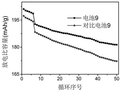 一种硫基类不饱和杂链三氟化硼盐电解质及其制备方法和应用与流程