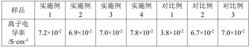 一种锂电池固态电解质用隔膜及其制备方法与流程