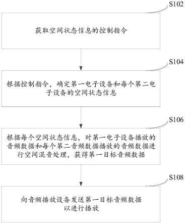 音频播放方法和电子设备与流程