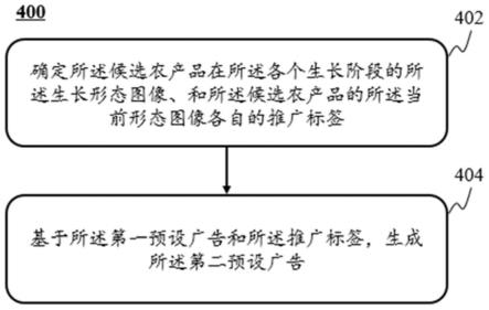 一种农产品推广广告的生成方法和系统与流程