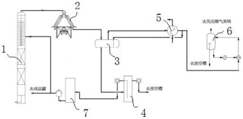 粗苯蒸馏系统中的冷却结构的制作方法