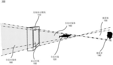 光场显示系统的制作方法