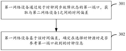 选择时钟源的方法及装置与流程