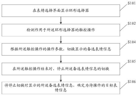 表情信息选取方法及装置、电子设备及存储介质与流程