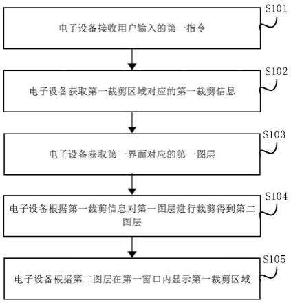 一种应用界面的裁剪方法及电子设备与流程