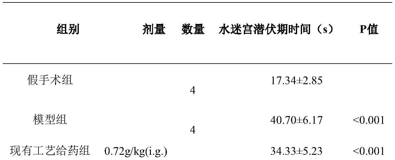 含有灯盏细辛、人参、麦冬、五味子的药物组合物的制作方法