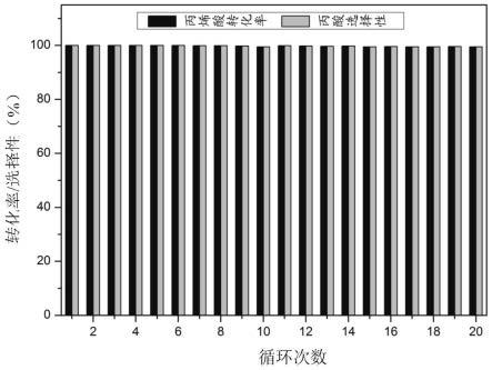 一种丙烯酸加氢制备丙酸的方法